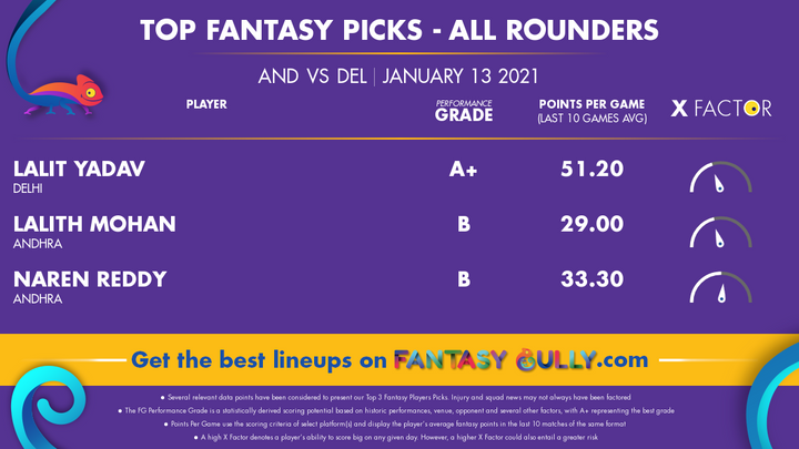 Top Fantasy Picks-All Rounders