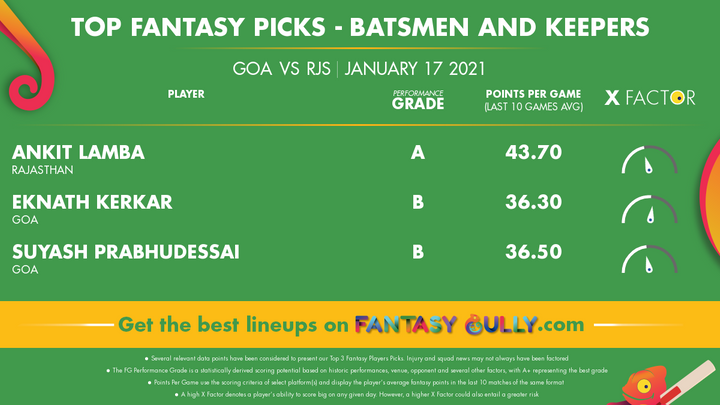 Top Fantasy Picks-Batsmen and Keepers