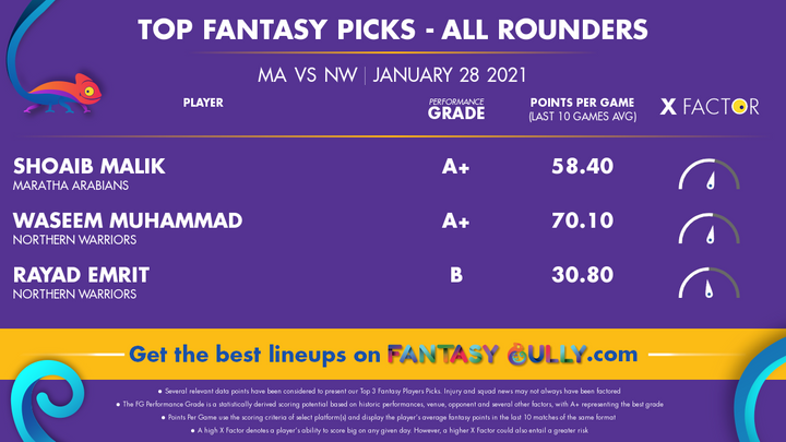 Top Fantasy Picks - All Rounders