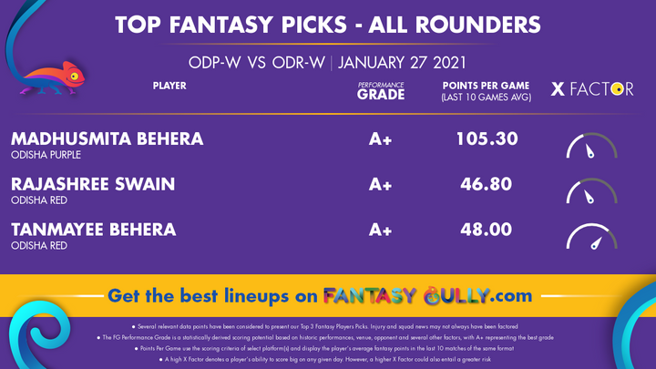 Top Fantasy Picks-All Rounders