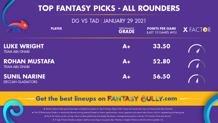 Top Fantasy Picks-All Rounders