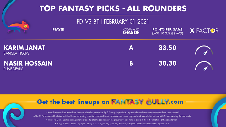 Top Fantasy Picks-All Rounders