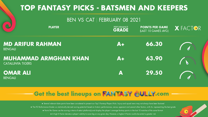 Top Fantasy Picks-Batsmen