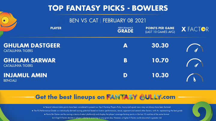 Top Fantasy Picks-Bowlers