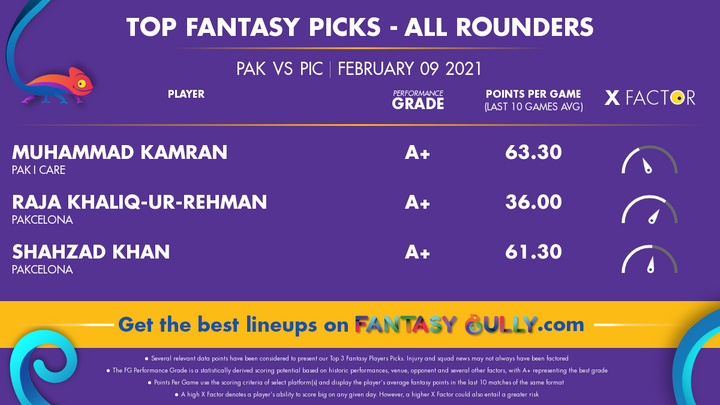 Top Fantasy Picks-All Rounders