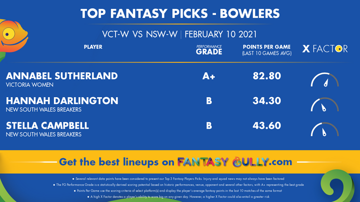 Top Fantasy Picks-Bowlers