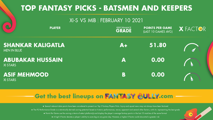 Top Fantasy Picks-Batsmen and Keepers