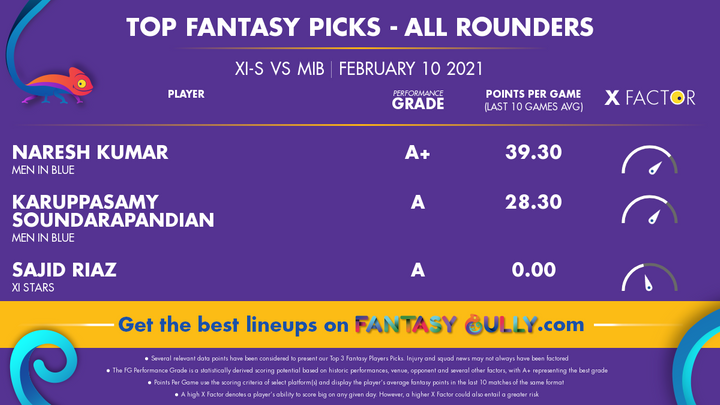 Top Fantasy Picks-All Rounders