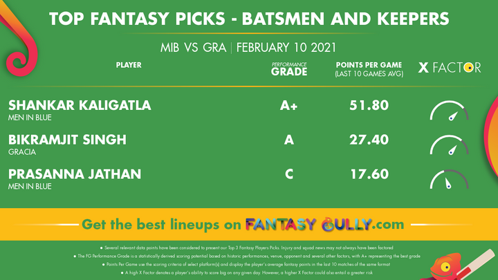 Top Fantasy Picks-Batsmen and Keepers