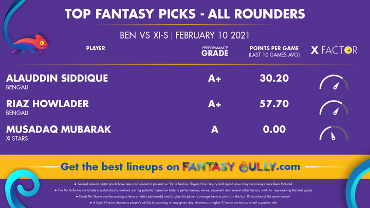 Top Fantasy Picks-All Rounders