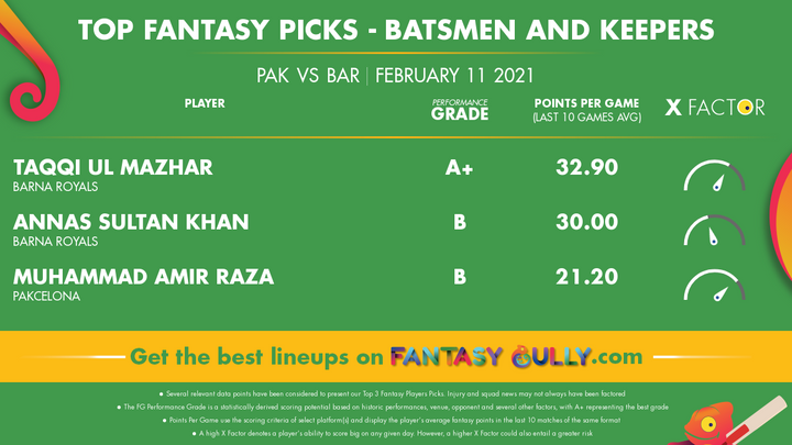 Top Fantasy Picks-Batsmen and Keepers