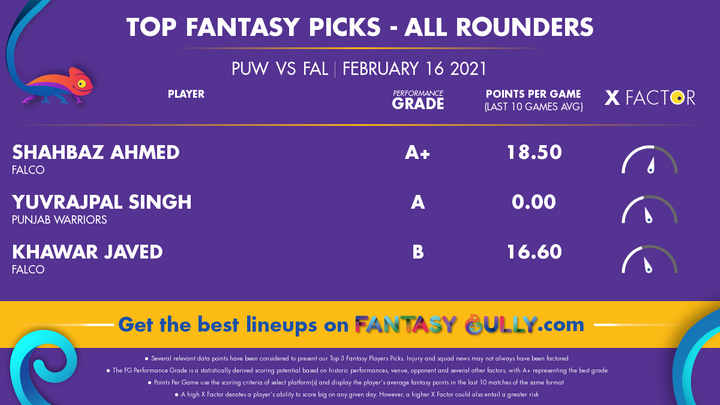 Top Fantasy Picks-All Rounders