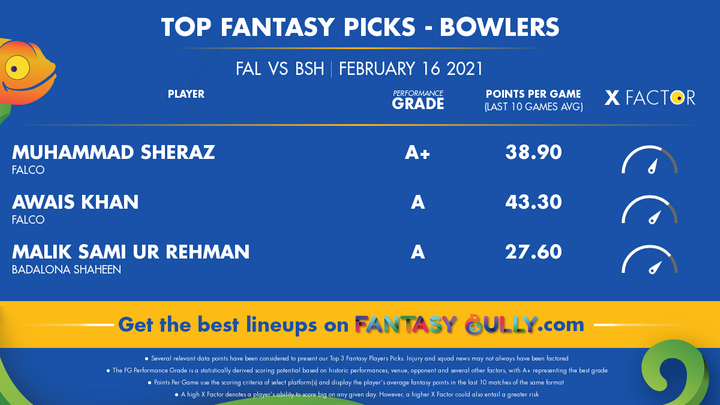 Top Fantasy Picks-Bowlers