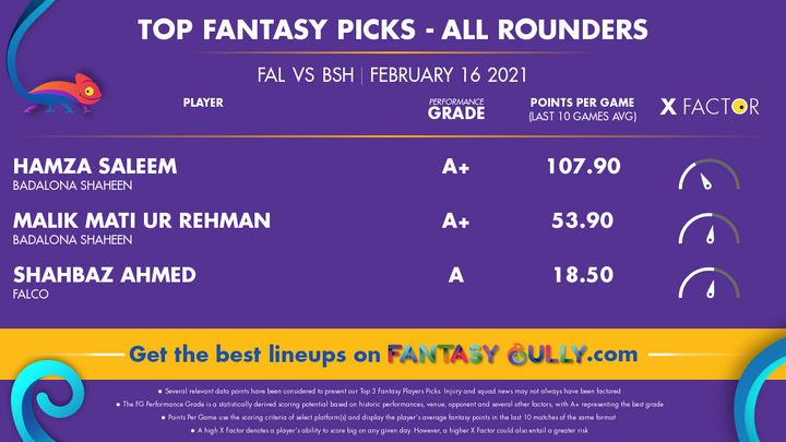 Top Fantasy Picks-All Rounders