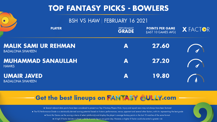 Top Fantasy Picks-Bowlers