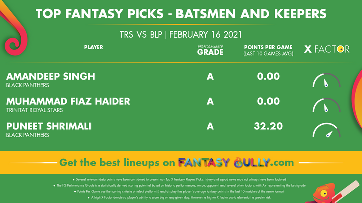 Top Fantasy Picks-Batsmen and Keepers