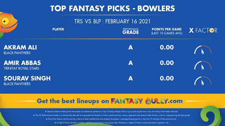 Top Fantasy Picks-Bowlers