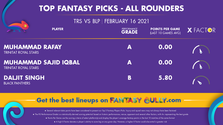 Top Fantasy Picks-All Rounders