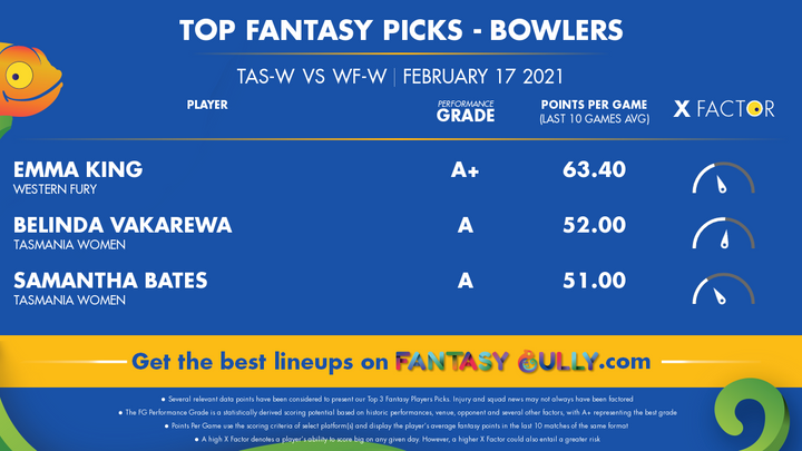 Top Fantasy Picks-Bowlers