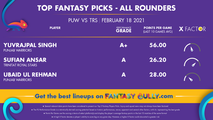 Top Fantasy Picks-All Rounders