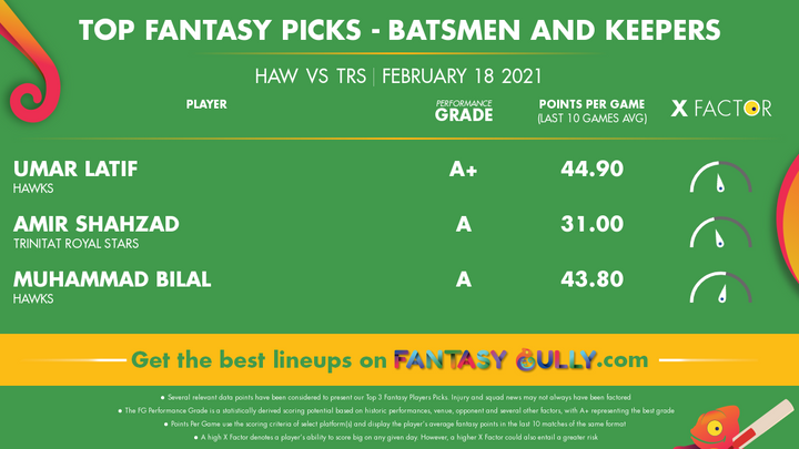 Top Fantasy Picks-Batsmen and Keepers