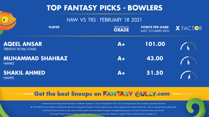 Top Fantasy Picks-Bowlers