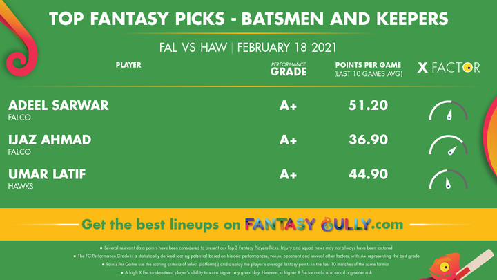 Top Fantasy Picks-Batsmen