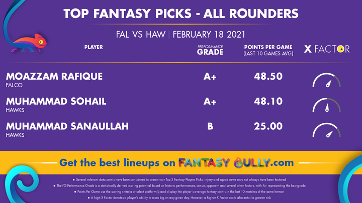 Top Fantasy Picks-All Rounders