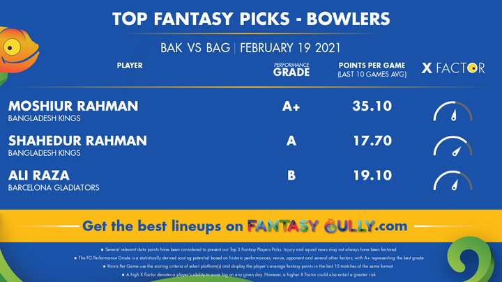 Top Fantasy Picks-Bowlers