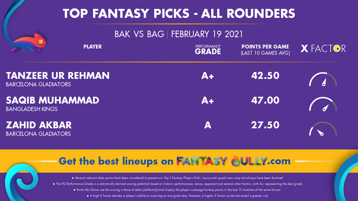 Top Fantasy Picks-All Rounders