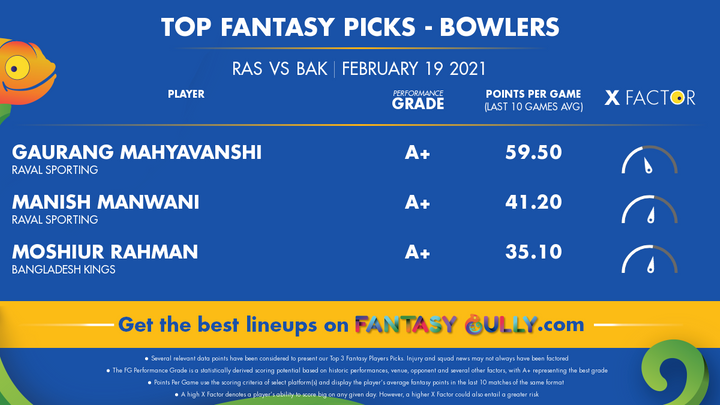 Top Fantasy Picks-Bowlers