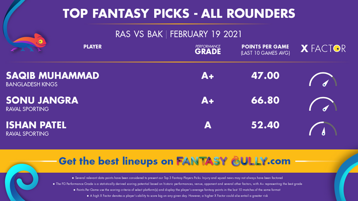 Top Fantasy Picks-All Rounders