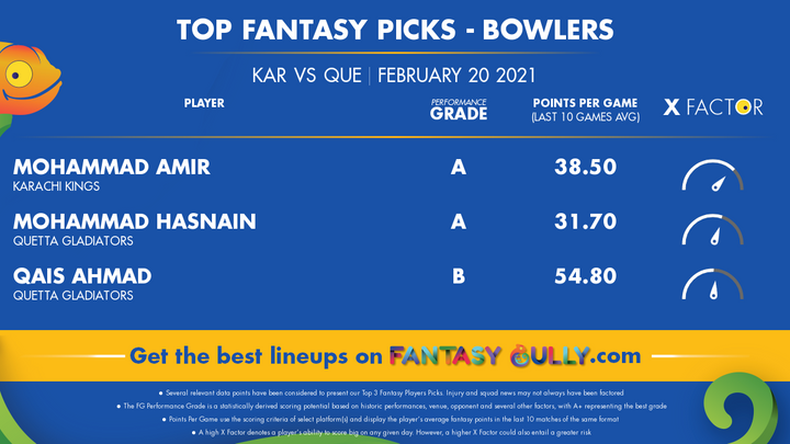 Top Fantasy Picks-Bowlers