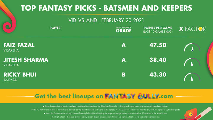 Top Fantasy Picks-Batsmen