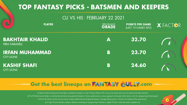 Top Fantasy Picks-Batsmen