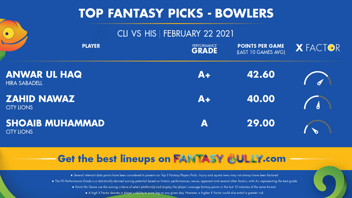 Top Fantasy Picks-Bowlers