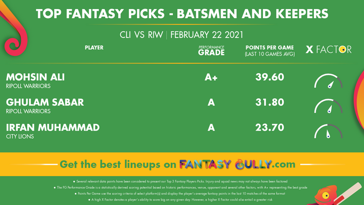 Top Fantasy Picks-Batsmen