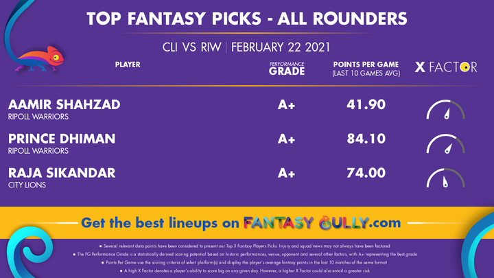 Top Fantasy Picks-All Rounders