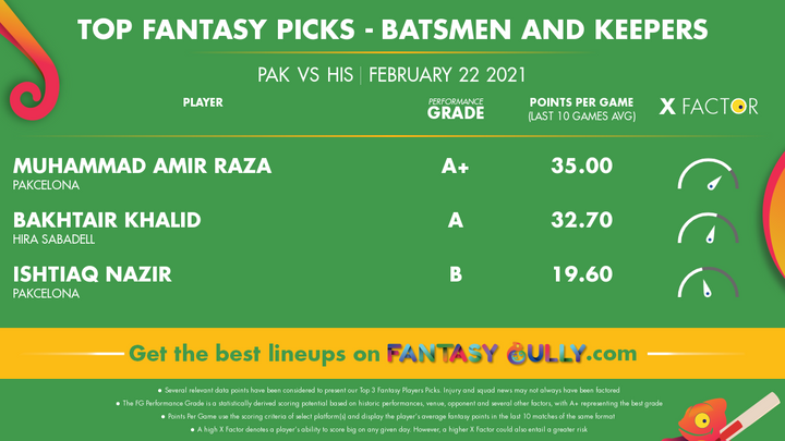 Top Fantasy Picks-Batsmen