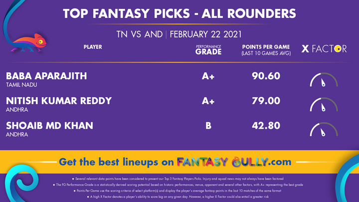 Top Fantasy Picks-All Rounders