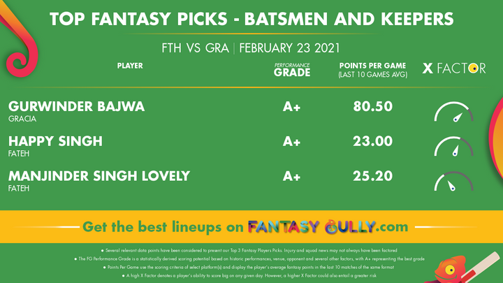 Top Fantasy Picks-Batsmen