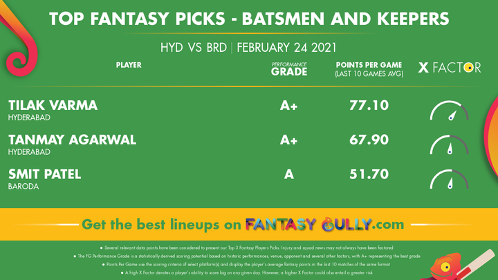 Top Fantasy Picks-Batsmen