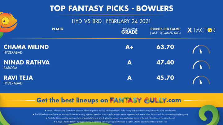 Top Fantasy Picks-Bowlers