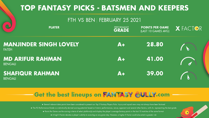 Top Fantasy Picks-Batsmen