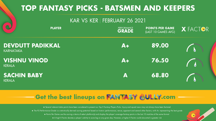 Top Fantasy Picks-Batsmen