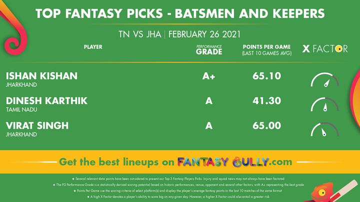 Top Fantasy Picks-Batsmen