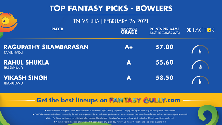 Top Fantasy Picks-Bowlers