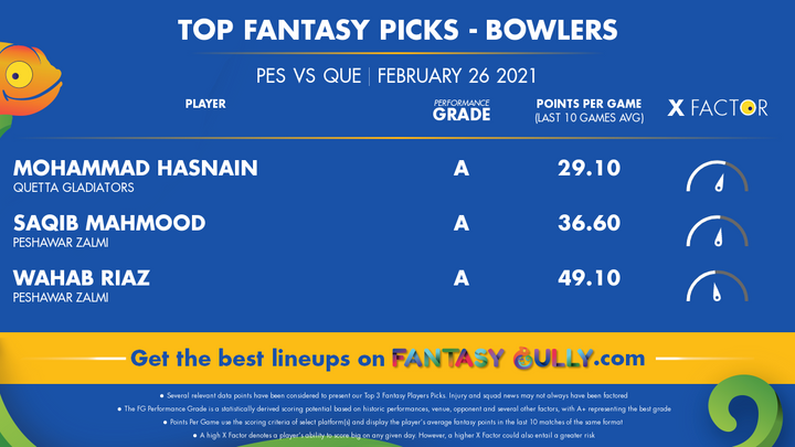 Top Fantasy Picks-Bowlers