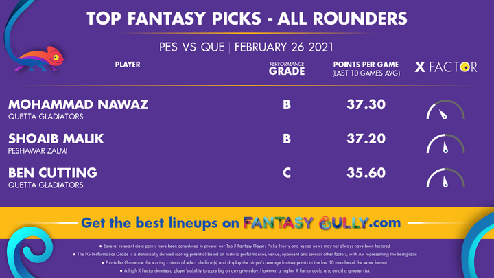 Top Fantasy Picks-All Rounders