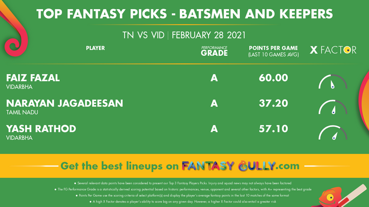 Top Fantasy Picks-Batsmen